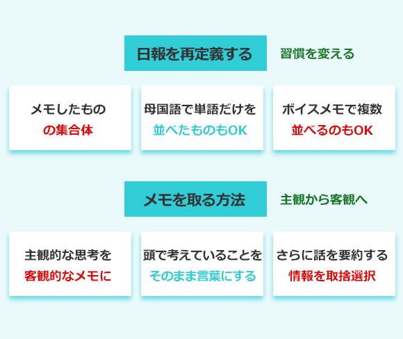 ⽇報を再定義する 習慣を変える メモしたものの集合体 ⺟国語で単語だけを並べたものもOK ボイスメモで複数並べるのもOK メモを取る⽅法 主観から客観へ 主観的な思考を客観的なメモに 頭で考えていることをそのまま⾔葉にする さらに話を要約する情報を取捨選択