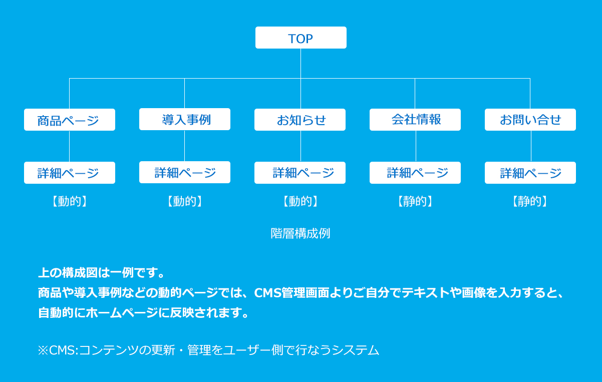 上海日系企業向けホームページ制作 システム開発会社 キャンペーン 上海物来喜電子商務有限公司