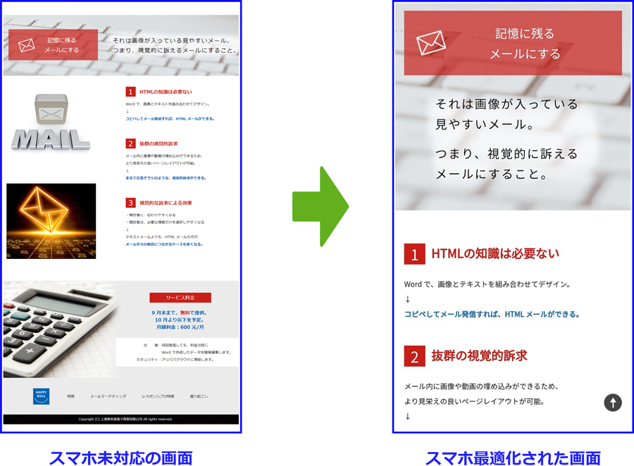スマホ未対応の画面 スマホ最適化された画面