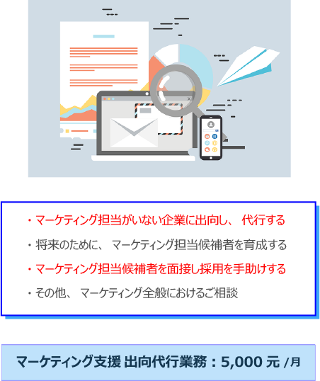 ・ マーケティング担当がいない企業に出向し、 代行する ・ 将来のために、 マーケティング担当候補者を育成する ・ マーケティング担当候補者を面接し採用を手助けする ・ その他、 マーケティング全般におけるご相談