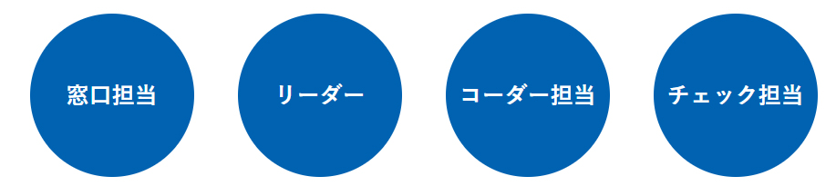 総勢40名以上のプロフェッショナルが責任を持って対応！