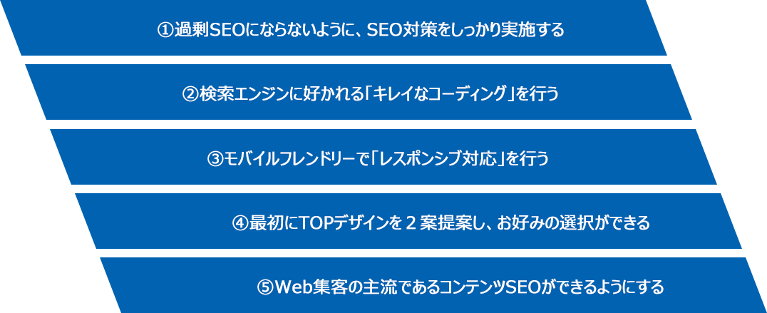 ①過剰SEOにならないように、SEO対策をしっかり実施する	②検索エンジンに好かれる「キレイなコーディング」を⾏う	③モバイルフレンドリーで「レスポンシブ対応」を⾏う	④最初にTOPデザインを2案提案し、お好みの選択ができる⑤Web集客の主流であるコンテンツSEOができるようにする