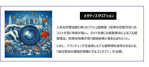 中国　ホームページ制作、中国　コンテンツマーケティング。 人的な営業活動に頼ったプッシュ型販促（従来の営業方法）は、コストが高く効果が低い。ネットを通じた顧客接点によるプル型販促は、費用対効果が高く価格競争に巻き込まれにくい。しかし、ブランディングを活用したプル型販促を成功させるには、「自社商材の価値を明確にするコンセプト」が必要。