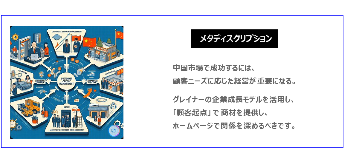 中国　ホームページ制作、中国　コンテンツマーケティング。 中国市場で成功するには、顧客ニーズに応じた経営が重要になる。グレイナーの企業成長モデルを活用し、「顧客起点」で商材を提供し、ホームページで関係を深めるべきです。