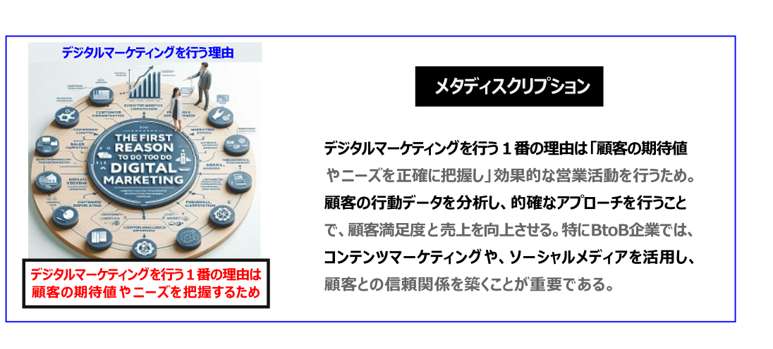 中国　ホームページ制作、中国　コンテンツマーケティング、中国　オウンドメディア。デジタルマーケティングを行う１番の理由は「顧客の期待値やニーズを正確に把握し」効果的な営業活動を行うため。顧客の行動データを分析し、的確なアプローチを行うことで、顧客満足度と売上を向上させる。特にBtoB企業では、コンテンツマーケティングや、ソーシャルメディアを活用し、顧客との信頼関係を築くことが重要である。