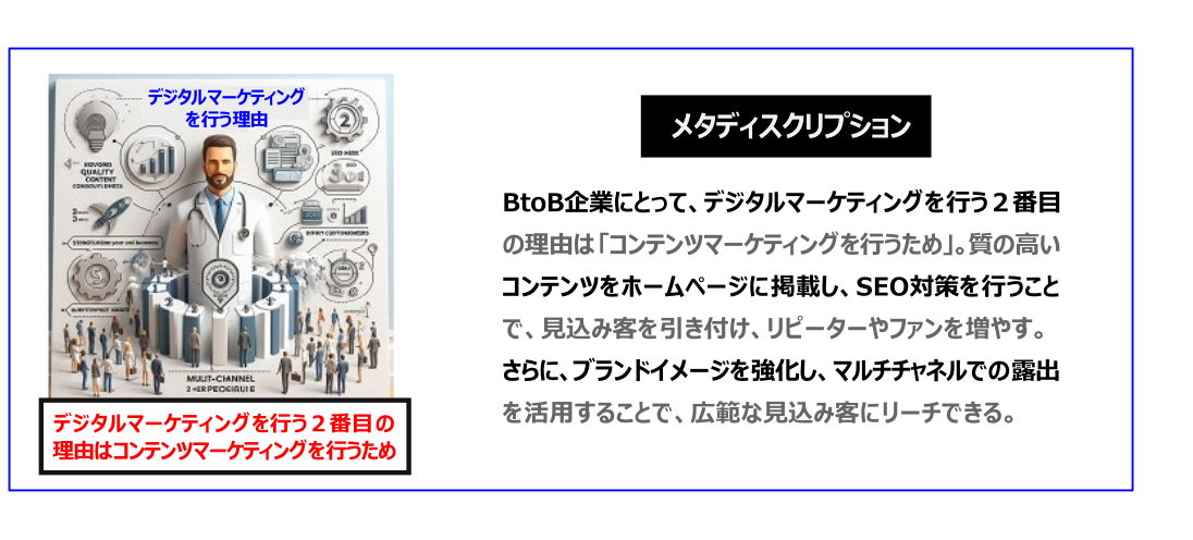 中国　ホームページ制作、中国　コンテンツマーケティング、中国　オウンドメディア。BtoB企業にとって、デジタルマーケティングを行う２番目の理由は「コンテンツマーケティングを行うため」。質の高いコンテンツをホームページに掲載し、SEO対策を行うことで、見込み客を引き付け、リピーターやファンを増やす。さらに、ブランドイメージを強化し、マルチチャネルでの露出を活用することで、広範な見込み客にリーチできる。