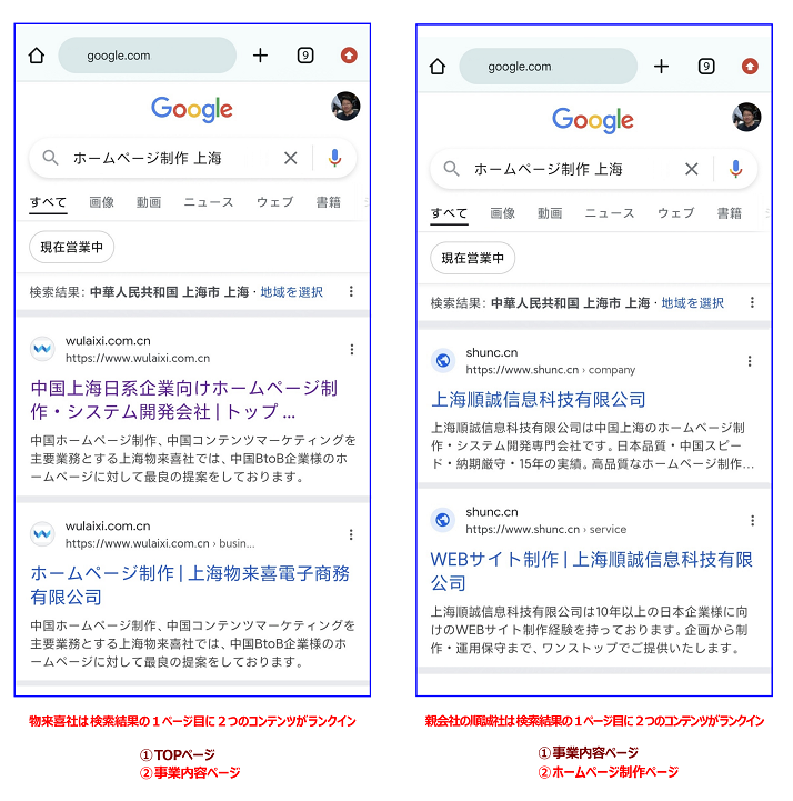 物来喜社は検索結果の１ページ目に２つのコンテンツがランクイン。親会社の順誠社は検索結果の１ページ目に２つのコンテンツがランクイン