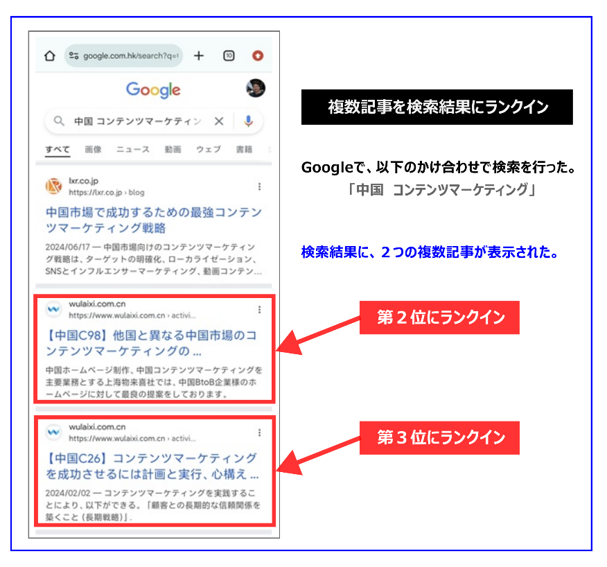 複数記事を検索結果にランクイン。Googleで、以下のかけ合わせで検索を行った。「中国　コンテンツマーケティング」